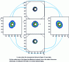 Figure 32 - Regions studied in the crown of a new piston, with a typical diffusion diagram for each.