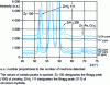 Figure 6 - Diffraction pattern (intensity vs. scattering angle) of zircaloy cladding with various hydrogen concentrations