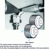 Figure 9 - Positioning a gear on a spectrometer sample goniometer to determine internal stresses