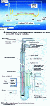 Figure 12 - Example of irradiation capsules