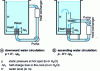 Figure 3 - Cooling water circulation in an open-core reactor