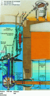 Figure 5 - High Flux Reactor RHF