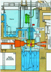 Figure 6 - Orphée reactor