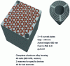 Figure 9 - Reference core. Combustible element 3 × 6 plates