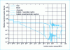 Figure 1 - Neutron cross sections from  to 300 K (315 groups)