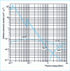 Figure 5 - Photonic cross sections in lead