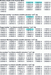 Figure 6 - Mass energies absorbed in hydrogen, oxygen, aluminum, iron and lead for 30 energy groups (from )