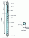 Figure 2 - Typical 1,300 MWe fuel rod layout