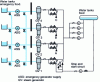 Figure 2 - Normal and emergency feedwater systems (doc. AREVA-NP)