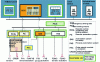 Figure 3 - Control architecture (doc. AREVA-NP)