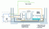 Figure 4 - Enclosure cooling system (doc. AREVA-NP)