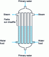 Figure 3 - Direct-flow steam generator
