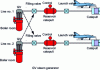 Figure 5 - Schematic diagram of steam supply to catapults on the Charles-de-Gaulle aircraft carrier