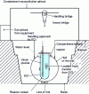 Figure 7 - Unloading a submarine reactor core