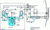 Figure 1 - Architecture of pressurized water reactors for naval propulsion. 1re generation: the loop reactor