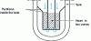 Figure 10 - Double-pass core