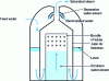 Figure 16 - Inverted U-tube steam generator