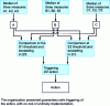 Figure 18 - Example of corrective action triggered when a threshold is exceeded