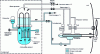 Figure 5 - Architecture of pressurized water reactors for naval propulsion. 2nd generation: the compact reactor