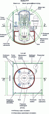 Figure 8 - Example of a submarine-integrated reactor layout