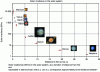 Figure 1 - Solar irradiance (W/m2) in the solar system, as a function of distance from the Sun