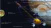 Figure 17 - Artist's view of the JIMO (Jupiter Icy Moons Orbiter) nuclear-electric propulsion spacecraft project, identifying its main components (from [22]).