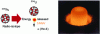 Figure 3 - 238Pu decay reaction (left) and 238PuO2 pellet glowing under its own decay heat (right)