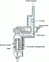 Figure 13 - Residual power removal system