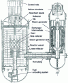 Figure 3 - HTR 10 reactor