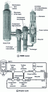 Figure 4 - PBMR reactor and Brayton cycle