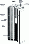 Figure 7 - Prismatic block with hexagonal cross-section (case of a block with passages for control bars)