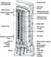 Figure 9 - Stacking of an HTR with an electrical capacity of 1,160 MW