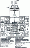 Figure 8 - Reactor building