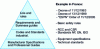 Figure 1 - Hierarchy of rules and industry standards