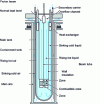 Figure 12 - Detail of the vessel and natural convection heat removal of the system proposed by C. Rubbia's CERN group, from 