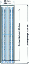 Figure 10 - Axial presentation of fuel cartridge