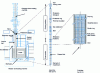 Figure 12 - Fuel assembly and reactor