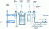 Figure 14 - Fuel element loading/unloading kinematics