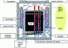 Figure 15 - Hinkley Point core hydraulic diagram