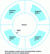 Figure 16 - Distribution of exchanger/boiler systems around the core