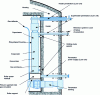 Figure 17 - Main cooling system