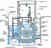 Figure 2 - Overview of an AGR reactor