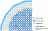 Figure 7 - Heart map