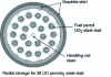 Figure 9 - Radial presentation of fuel cartridge