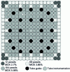 Figure 8 - MOX-EU assembly