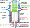Figure 1 - Cross-section of a vessel (blue) with its lower (red) and upper (green) internal fittings in the configuration of a 900 boiler.