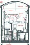Figure 15 - General layout of the Fessenheim reactor building