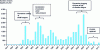 Figure 8 - Number of tubes plugged per year in the EDF fleet (198 GV)