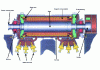 Figure 5 - Principle diagram of an alternator