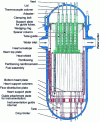Figure 4 - 900 MWe reactor vessel, doc. EDF